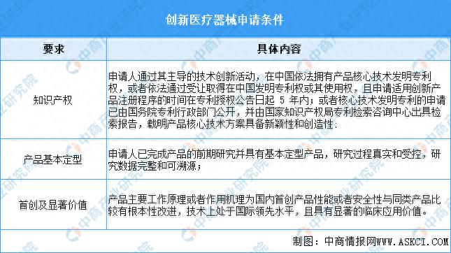 器械行业怎么样2025年中国创新医疗器械行业市场前景预测研究报告_https://www.jmylbn.com_新闻资讯_第1张