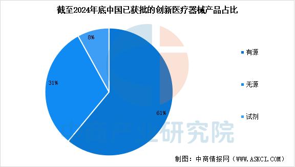 器械行业怎么样2025年中国创新医疗器械行业市场前景预测研究报告_https://www.jmylbn.com_新闻资讯_第5张