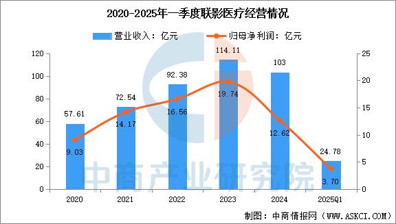 器械行业怎么样2025年中国创新医疗器械行业市场前景预测研究报告_https://www.jmylbn.com_新闻资讯_第10张
