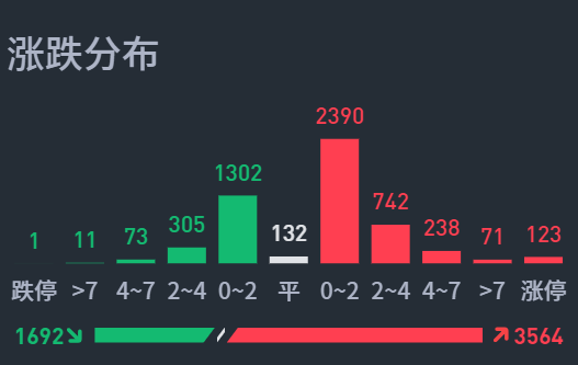 90%的概率,持股盈利的股民需注意这个! 第9张