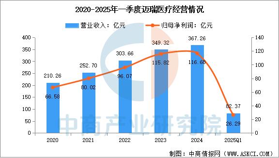 器械行业怎么样2025年中国创新医疗器械行业市场前景预测研究报告_https://www.jmylbn.com_新闻资讯_第15张