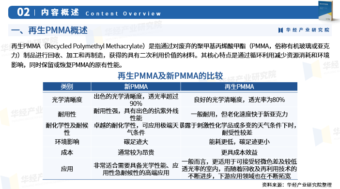 2025年中国再生PMMA行业深度研究报告：市场需求预测、进入壁垒及投资风险_财富号_东方财富网