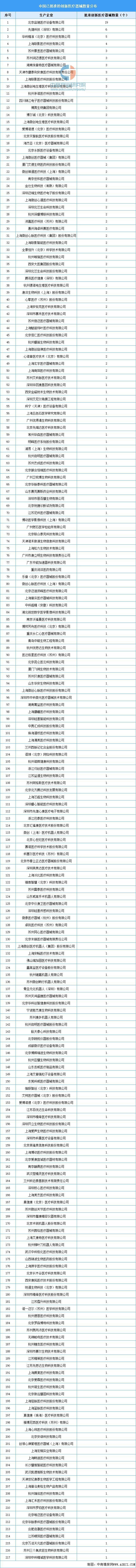 器械行业怎么样2025年中国创新医疗器械行业市场前景预测研究报告_https://www.jmylbn.com_新闻资讯_第8张