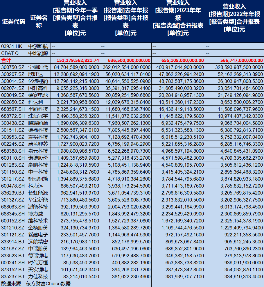 宁德时代,真是一个伟大的时代!_财富号_东方财富网