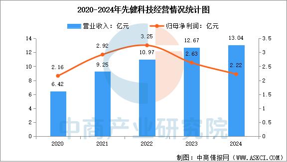 器械行业怎么样2025年中国创新医疗器械行业市场前景预测研究报告_https://www.jmylbn.com_新闻资讯_第12张