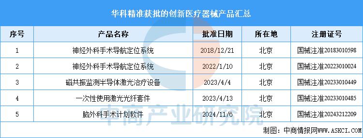 器械行业怎么样2025年中国创新医疗器械行业市场前景预测研究报告_https://www.jmylbn.com_新闻资讯_第14张