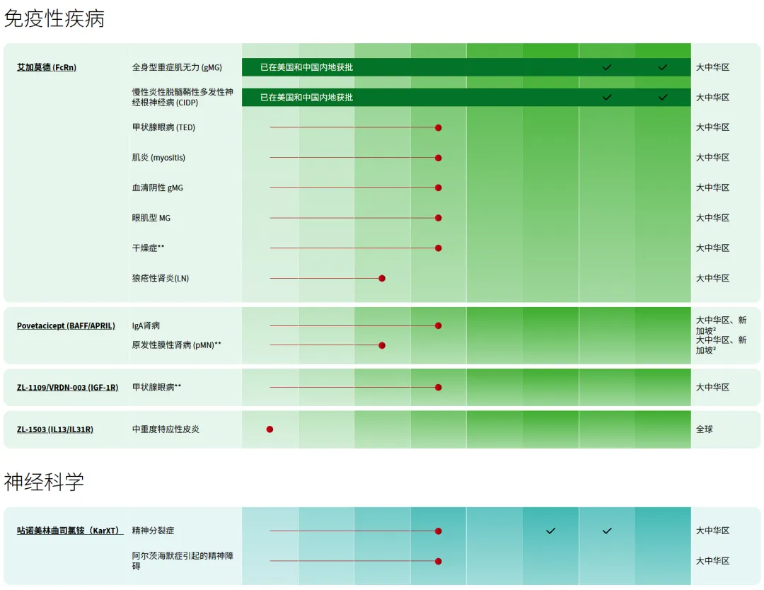 智利櫻桃30小時從南美的“枝”到中國的“餐桌”