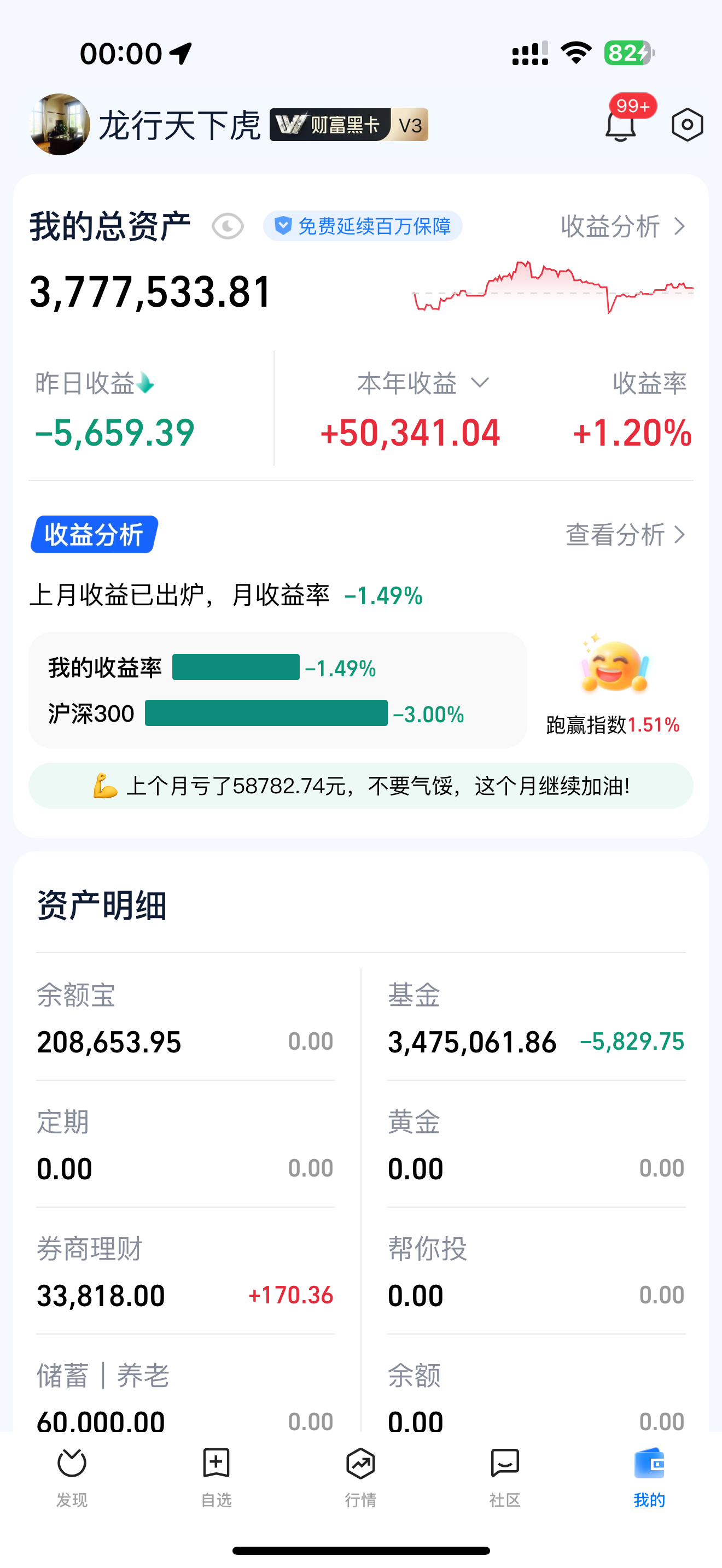 5.20日百万实盘分享|A股如期上涨!今天撤退还是上车?_财富号评论(cfhpl)股吧_东方财富网股吧