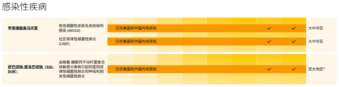 成都天府國際機場年度旅客吞吐量正式超過5000萬