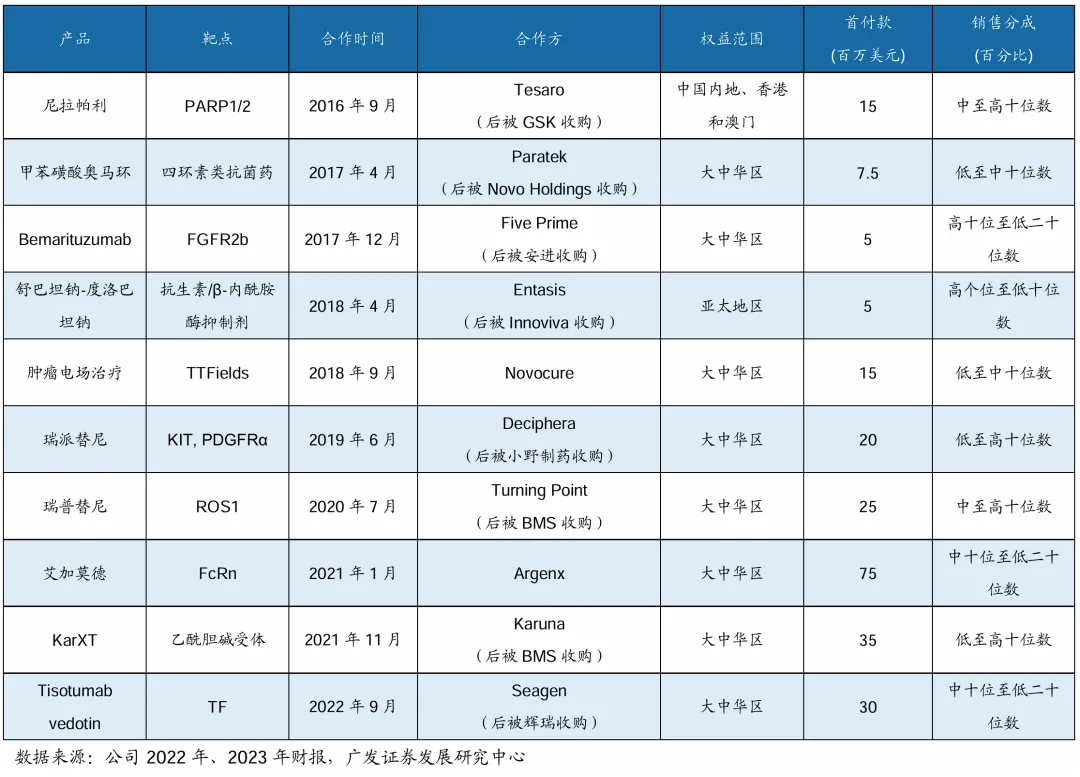 海關(guān)總署等三部分：出臺16條行動 提高航空口岸通關(guān)功率