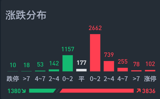 大A，只有这样1种可能性！  第6张