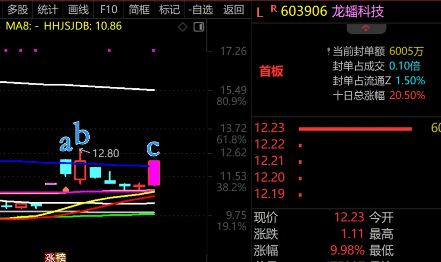 第二次冲顶会不会夭折？  第3张
