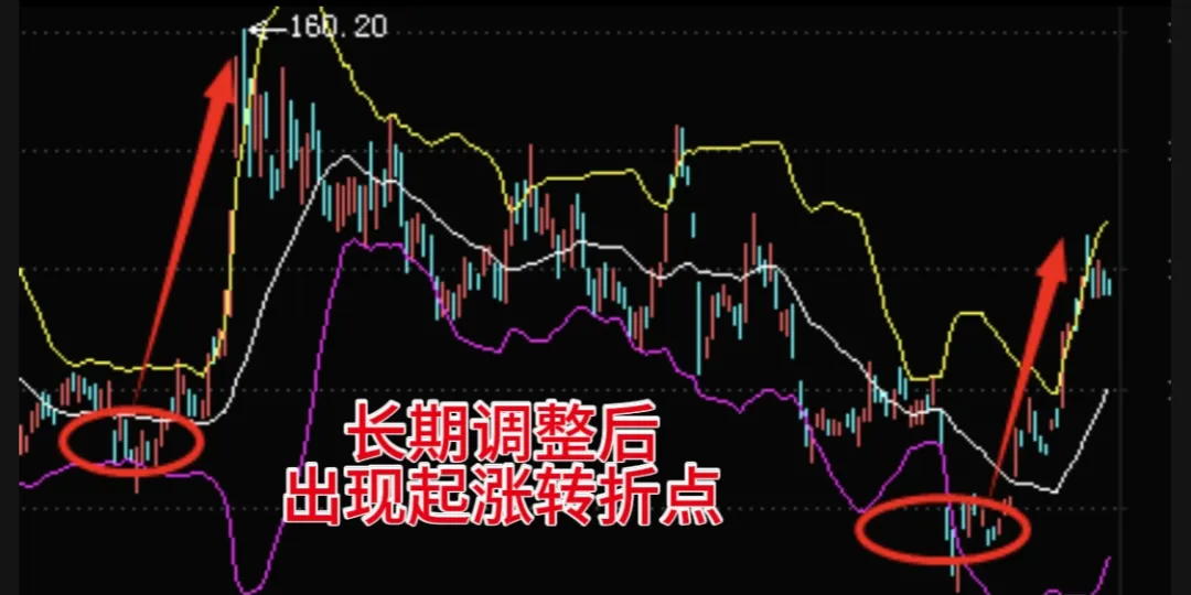 买涨不买跌 一分钟给你说明白_财富号_东方财富网
