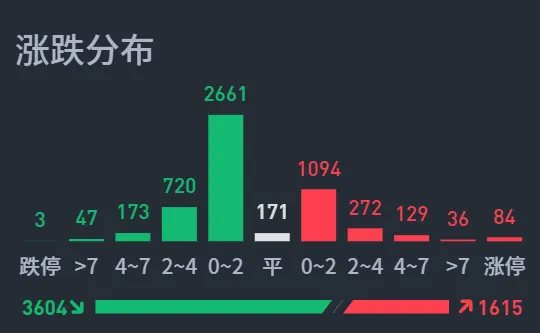 第二次冲顶会不会夭折？  第6张