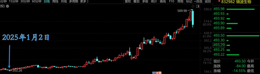 闪崩，日线顶背离化解了！  第2张