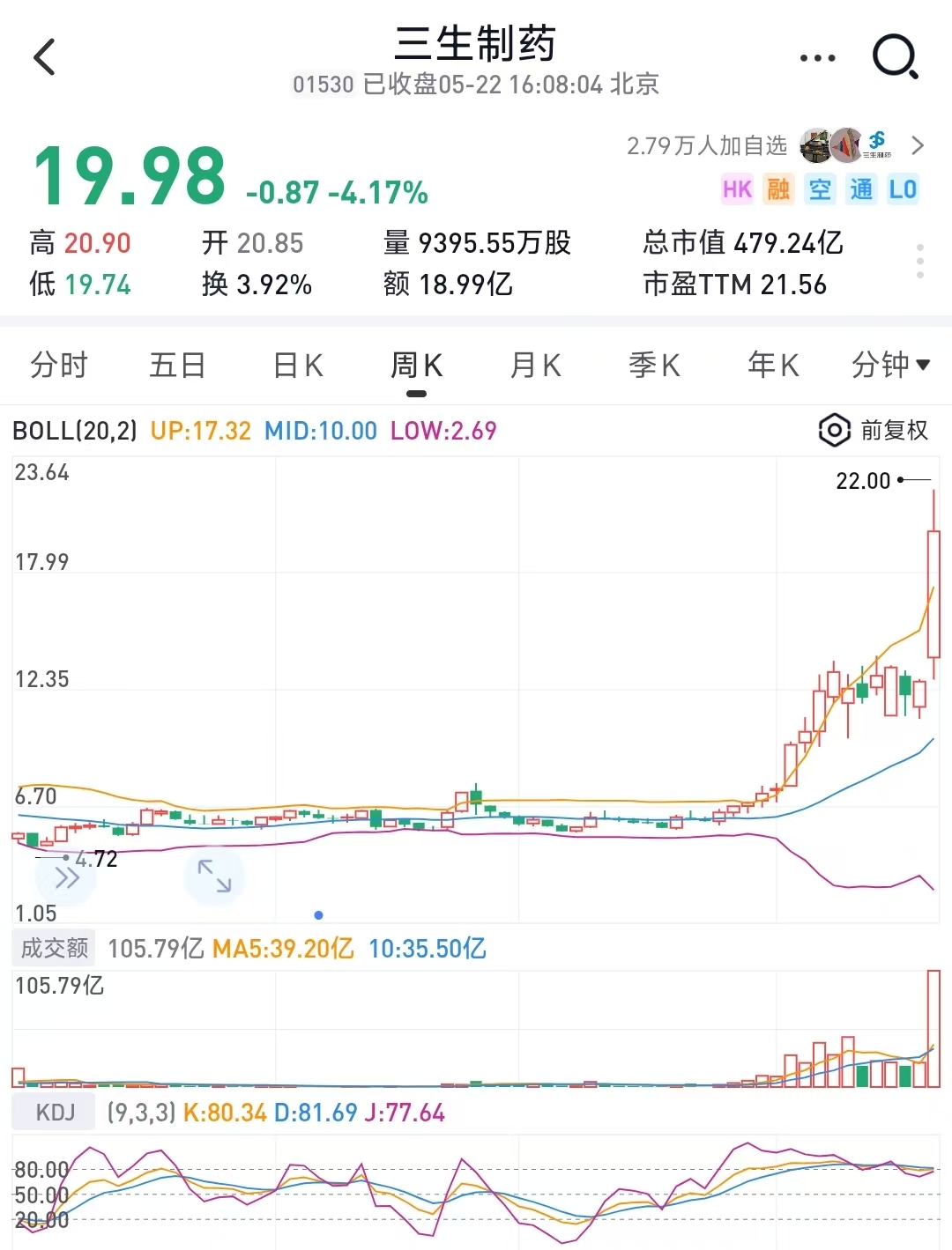 科创50、科创100和纳斯达克100，买哪个？_财富号_东方财富网