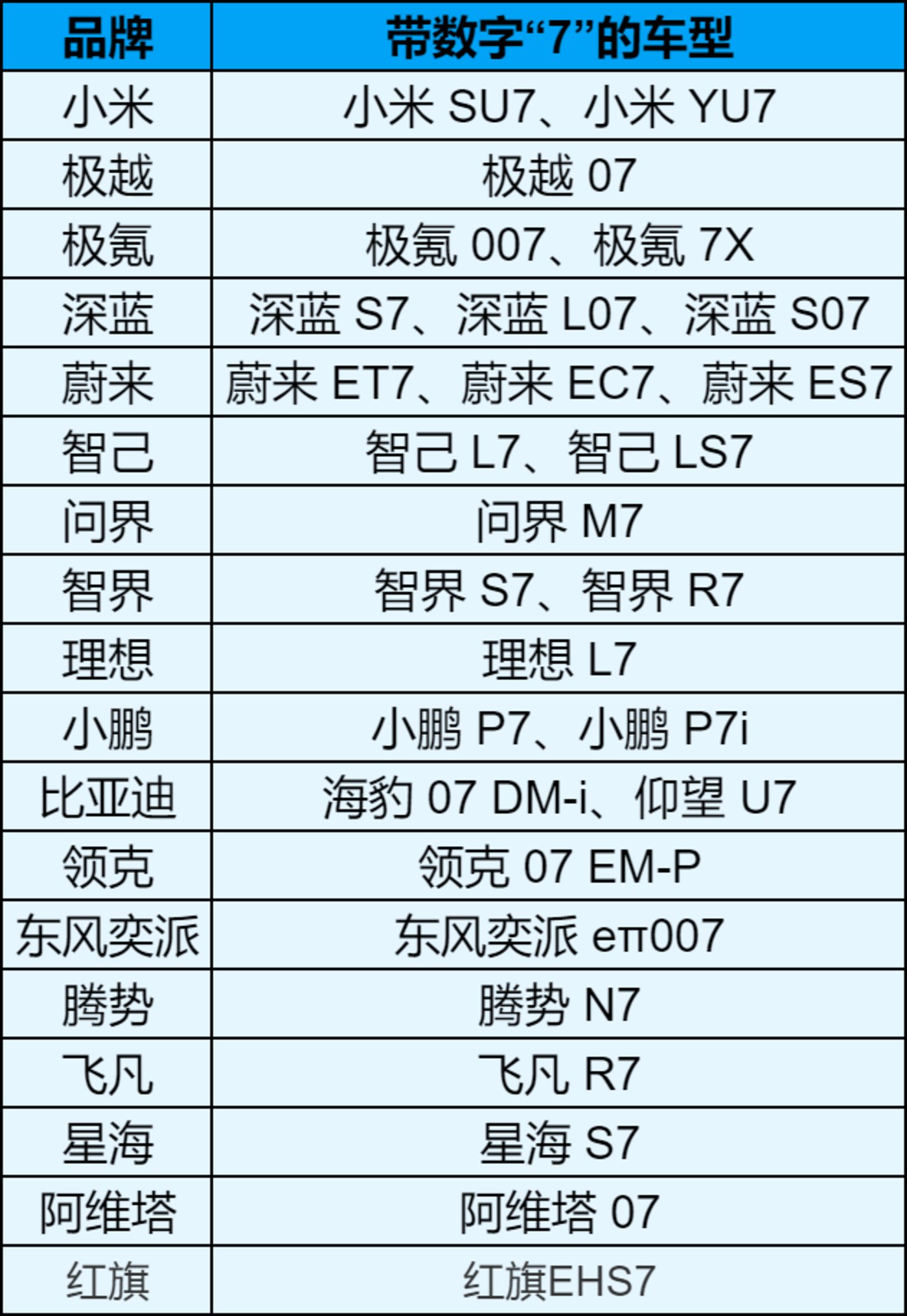 轿车车型起名大全 轿车车型起名大全