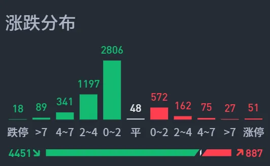 闪崩，日线顶背离化解了！  第6张