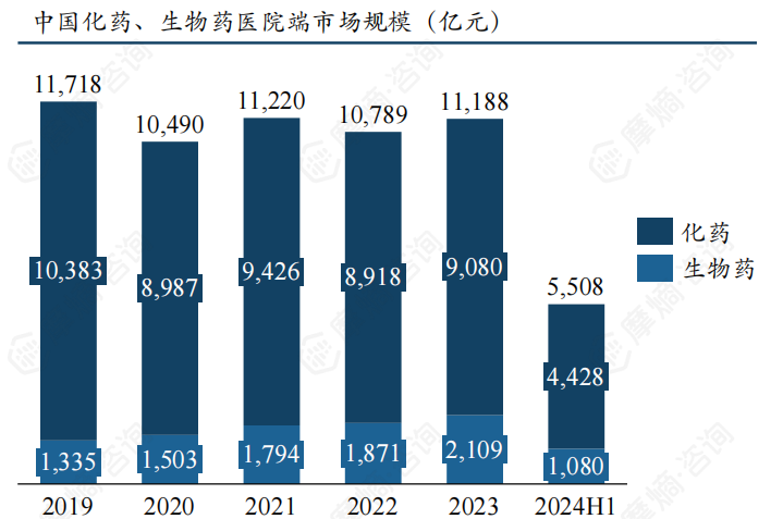 中国有哪些医疗生物公司中国制药企业TOP100、Biotech企业TOP50榜单重磅揭晓！恒瑞、百济…_https://www.jmylbn.com_新闻资讯_第1张