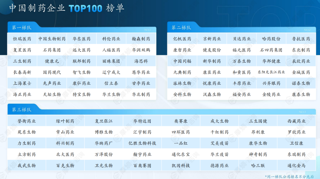 中国有哪些医疗生物公司中国制药企业TOP100、Biotech企业TOP50榜单重磅揭晓！恒瑞、百济…_https://www.jmylbn.com_新闻资讯_第9张