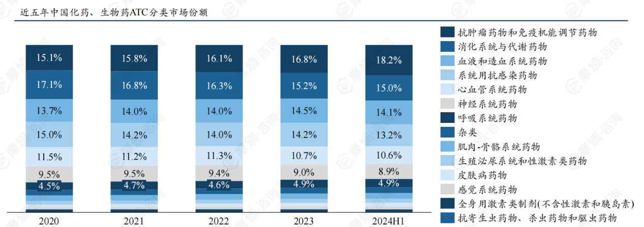 中国有哪些医疗生物公司中国制药企业TOP100、Biotech企业TOP50榜单重磅揭晓！恒瑞、百济…_https://www.jmylbn.com_新闻资讯_第3张