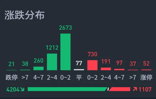 一个莫名其妙的消息  第6张