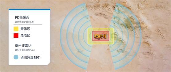 2025安全生产月:威盛AI赋能重型机械,守护安全 2025安全生产月:威盛AI赋能重型机械,守护安全