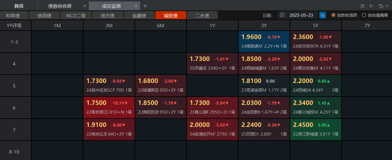 二永债发行提速 商业银行密集“补血”