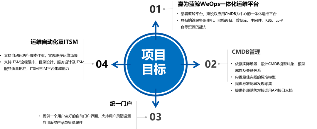 【融麟科技】WeOps赋能企业 IT 运维，驱动资源高效管理！