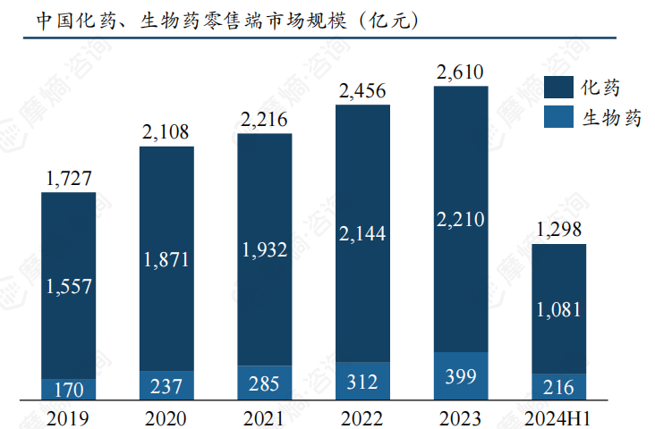 中国有哪些医疗生物公司中国制药企业TOP100、Biotech企业TOP50榜单重磅揭晓！恒瑞、百济…_https://www.jmylbn.com_新闻资讯_第2张