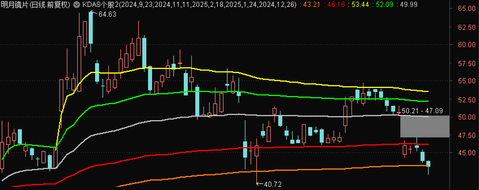 KDAS指标的交易细节——以明月镜片、机器人、微盘股、中药为例【盘中答疑笔记5.23】_财富号_东方财富网