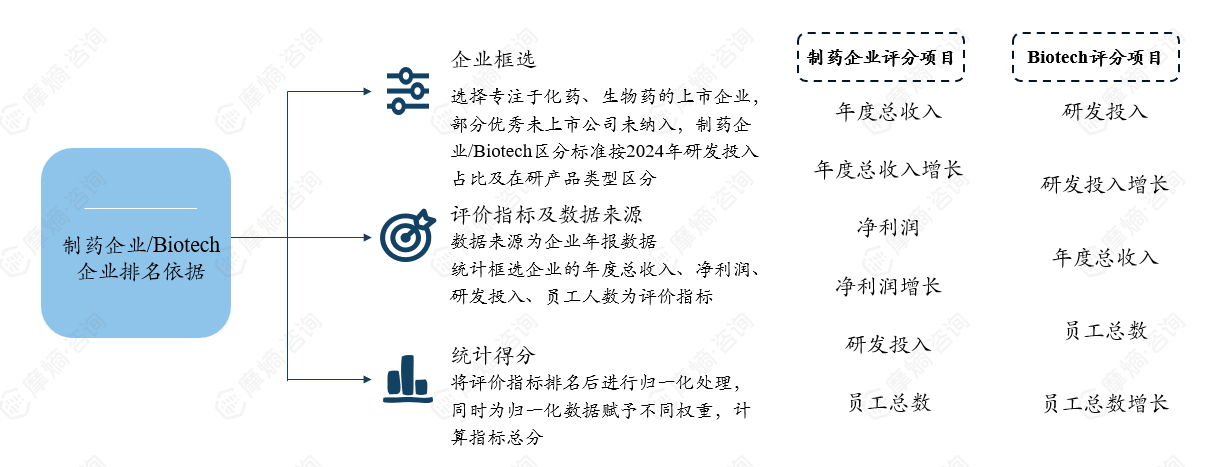 中国有哪些医疗生物公司中国制药企业TOP100、Biotech企业TOP50榜单重磅揭晓！恒瑞、百济…_https://www.jmylbn.com_新闻资讯_第8张