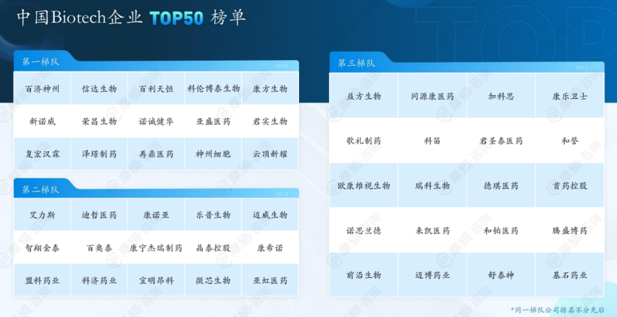 中国有哪些医疗生物公司中国制药企业TOP100、Biotech企业TOP50榜单重磅揭晓！恒瑞、百济…_https://www.jmylbn.com_新闻资讯_第10张
