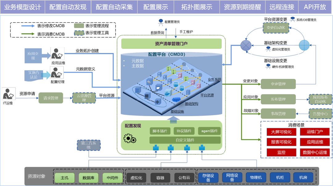 【融麟科技】WeOps赋能企业 IT 运维，驱动资源高效管理！