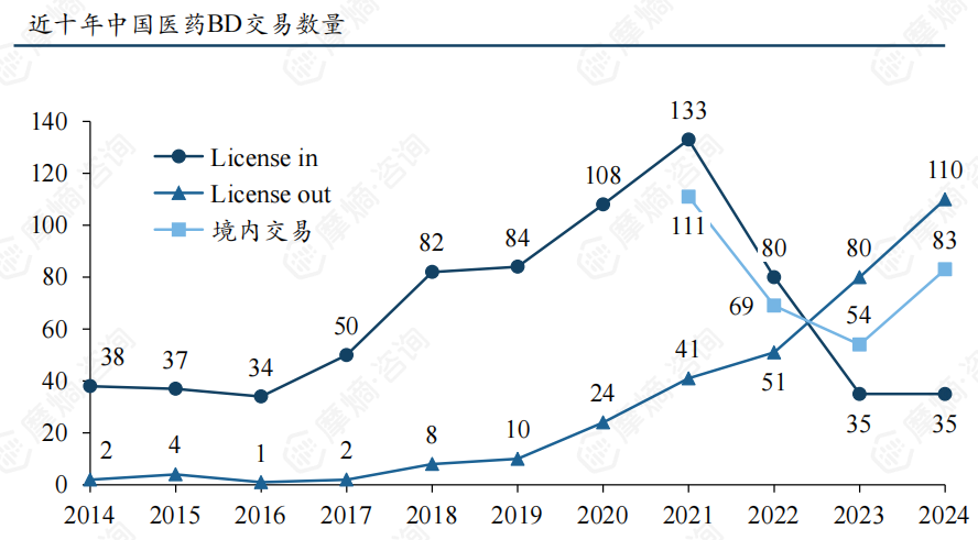 中国有哪些医疗生物公司中国制药企业TOP100、Biotech企业TOP50榜单重磅揭晓！恒瑞、百济…_https://www.jmylbn.com_新闻资讯_第6张