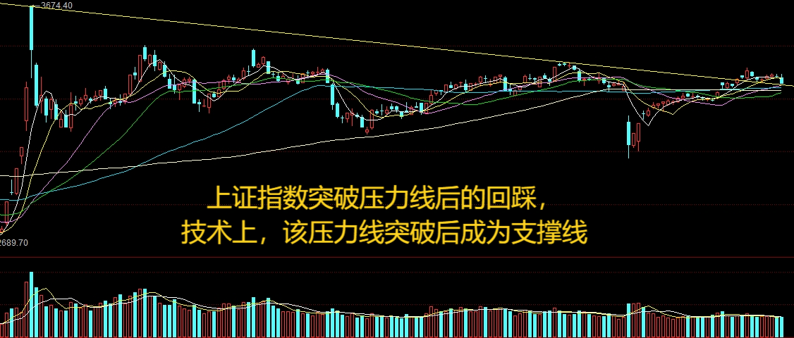 【风起云涌】东土科技走势看法_财富号_东方财富网