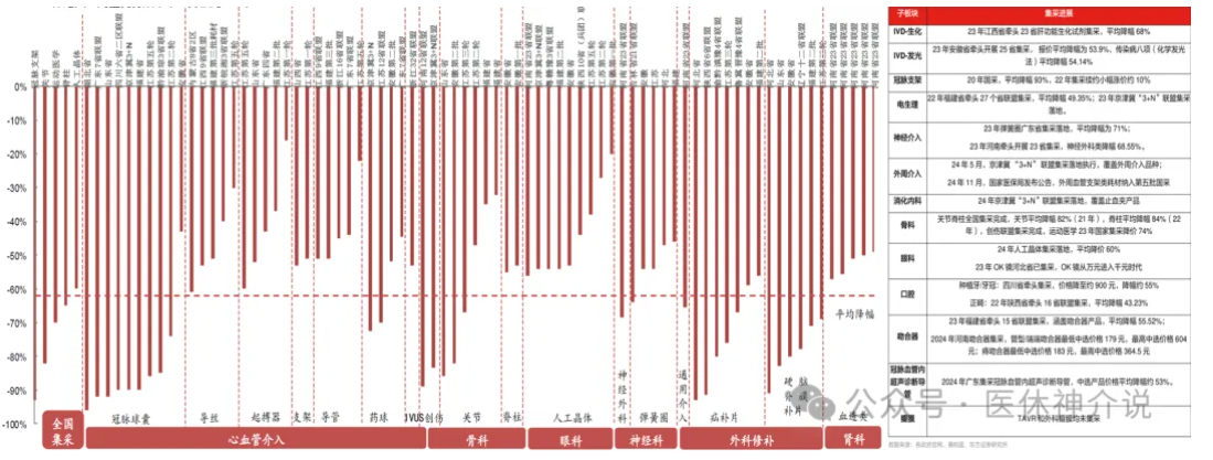 医疗器械代理怎么赚钱市场这么卷，为何想做生产的代理商却越来越多了？_https://www.jmylbn.com_新闻资讯_第3张