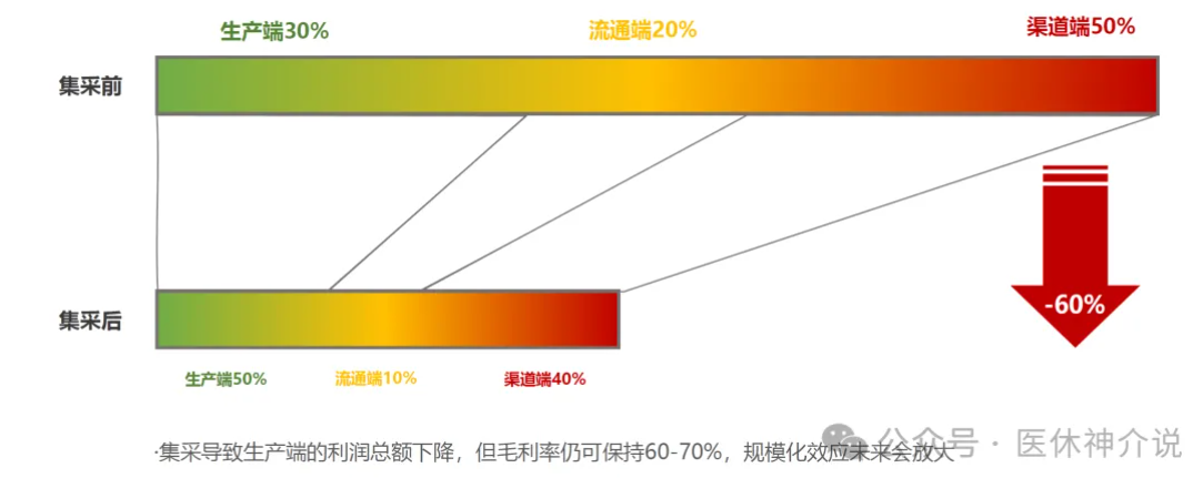 医疗器械代理怎么赚钱市场这么卷，为何想做生产的代理商却越来越多了？_https://www.jmylbn.com_新闻资讯_第7张