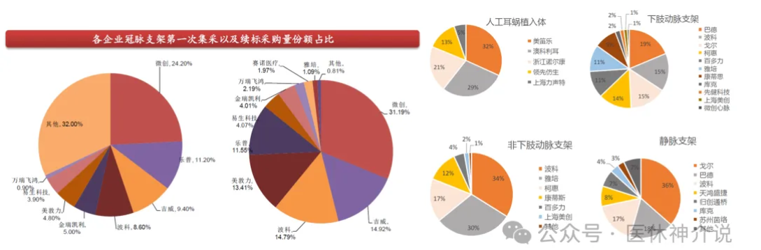医疗器械代理怎么赚钱市场这么卷，为何想做生产的代理商却越来越多了？_https://www.jmylbn.com_新闻资讯_第4张
