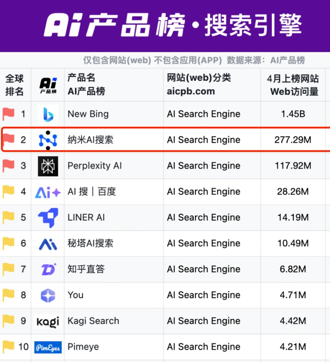 360搜刮
引擎是哪个国家的_360搜刮
引擎是哪个国家的公司（搜索引擎360）