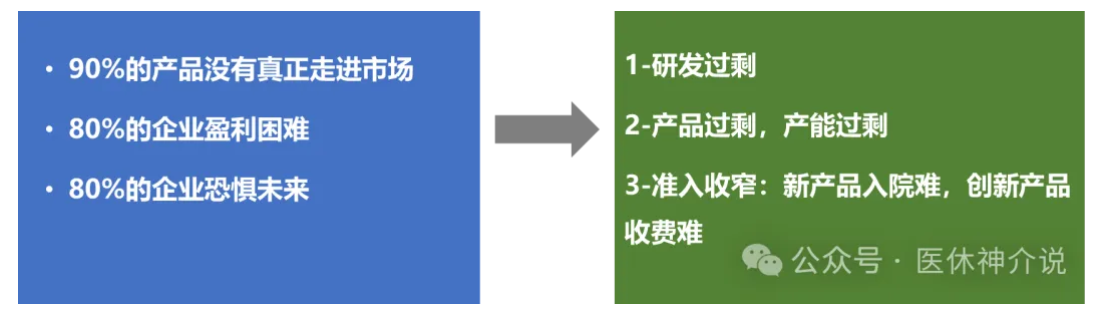 医疗器械代理怎么赚钱市场这么卷，为何想做生产的代理商却越来越多了？_https://www.jmylbn.com_新闻资讯_第6张