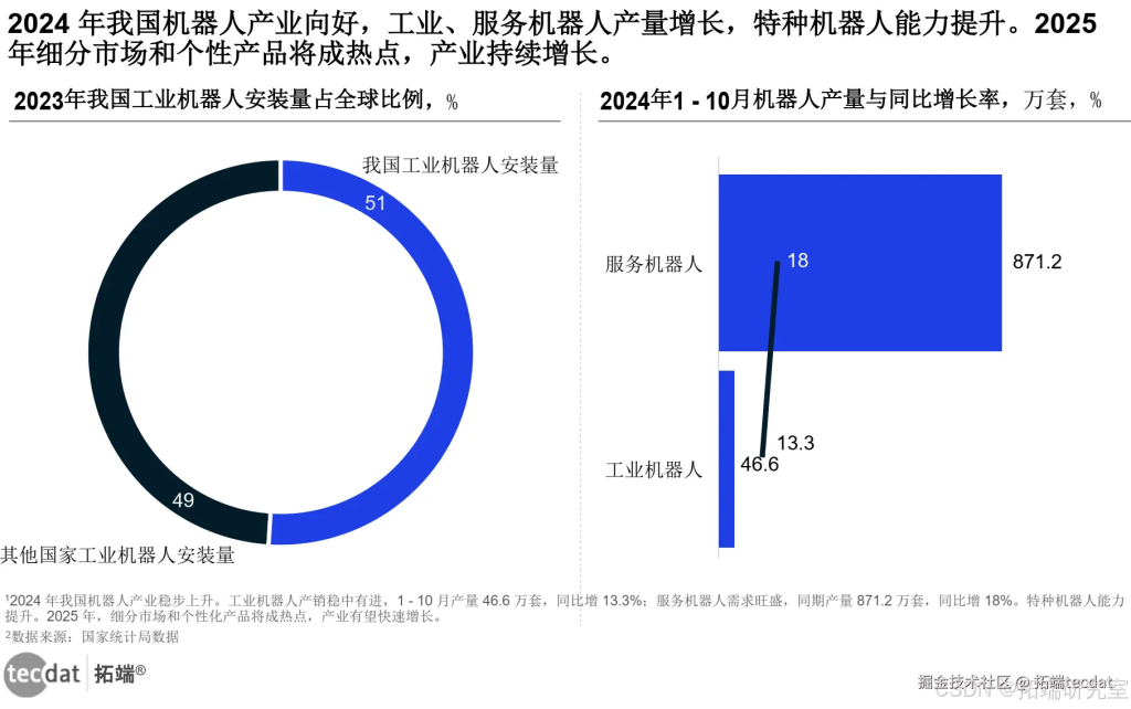 2025年中国人工智能行业投融资分析报告300+份汇总解读|附 PDF下载_财富号_东方财富网