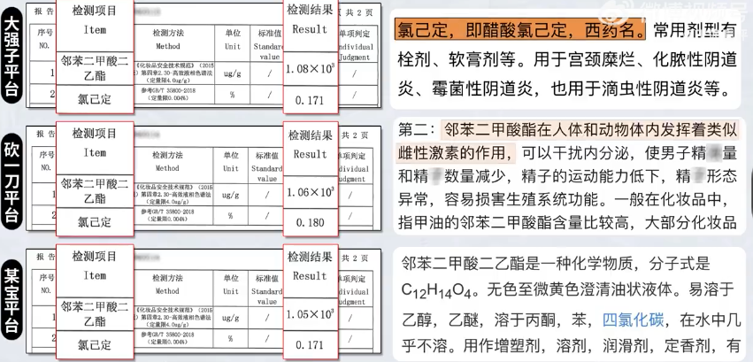 “黑科技”翻车?王海简称曝光洁尔阴产品非法添加西药和雌激素