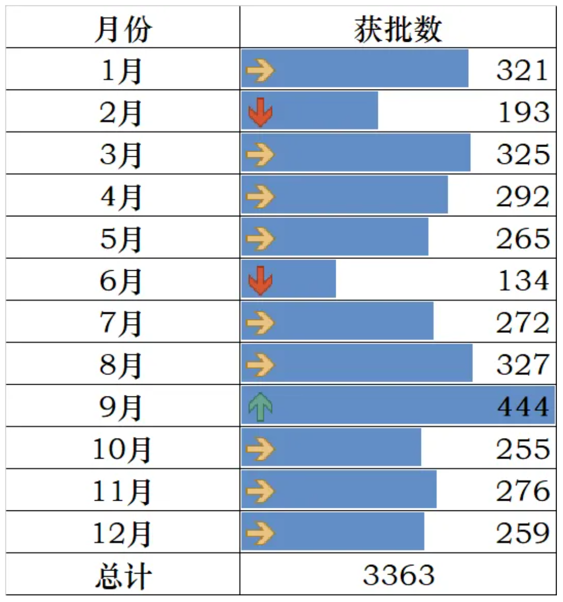医疗器械代理怎么赚钱市场这么卷，为何想做生产的代理商却越来越多了？_https://www.jmylbn.com_新闻资讯_第1张