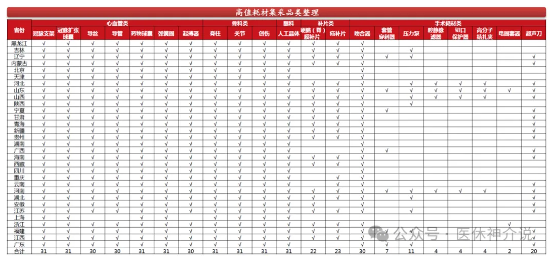 医疗器械代理怎么赚钱市场这么卷，为何想做生产的代理商却越来越多了？_https://www.jmylbn.com_新闻资讯_第2张