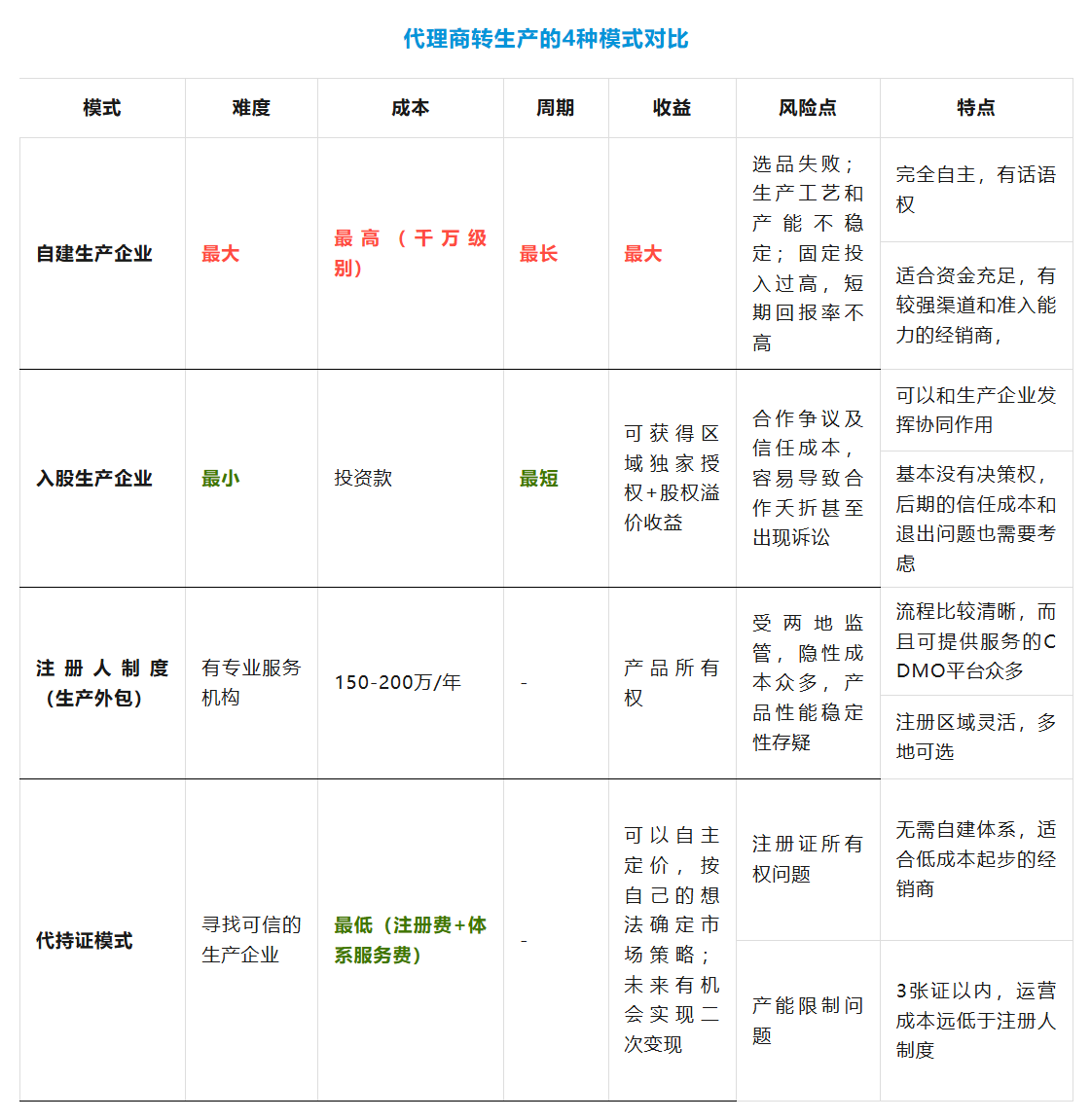 医疗器械代理怎么赚钱市场这么卷，为何想做生产的代理商却越来越多了？_https://www.jmylbn.com_新闻资讯_第8张