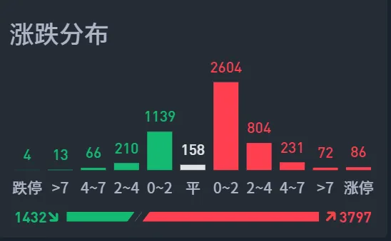 “或跌不动牛”，这个名字好！  第6张