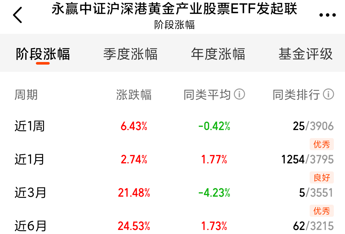 美元贬值，黄金再度大涨，还敢冲吗_财富号_东方财富网
