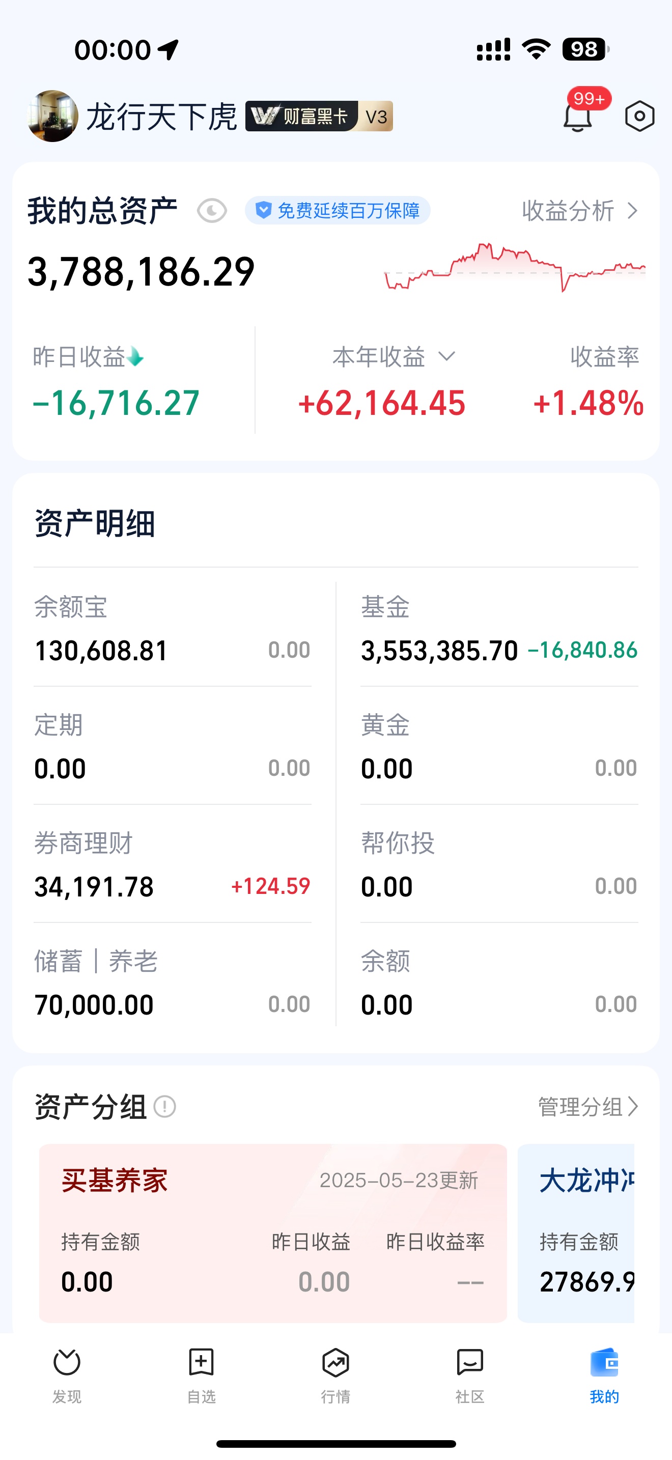 收评|历史重演！A股何时大涨？_财富号_东方财富网