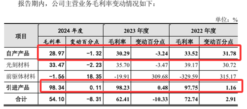 恒坤新材IPO:被问询后删减募投项目 未来资金缺口超16亿元(图3)